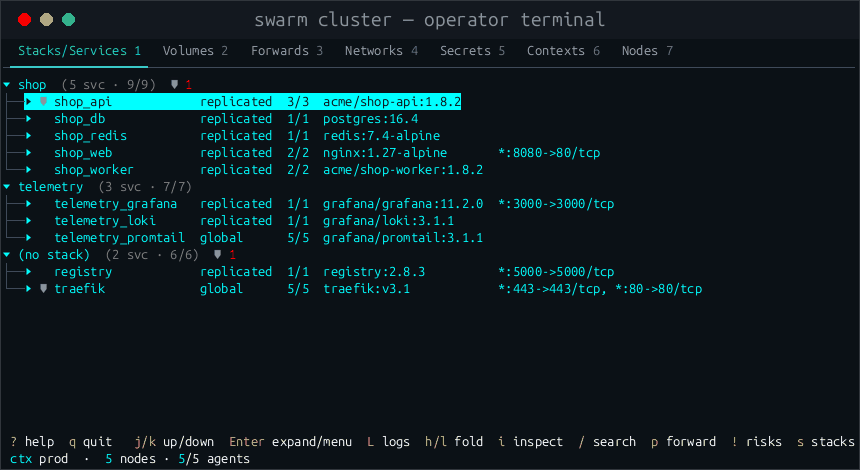 swarmexec ui: a terminal UI showing the cluster as a tree of stacks, services and containers; a service is expanded to its tasks on node-2, node-4 and node-5, and the security-risks overlay lists the flagged services